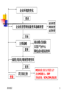 信息系统的技术基础架构