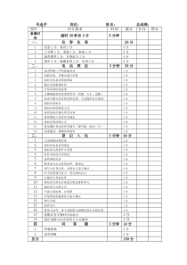 酒店前台技能大赛方案