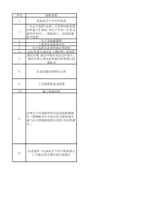 化妆品生产许可证2016版审核准备工作