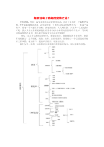 阿里巴巴运营方案