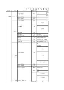 SAP各模块事务代码