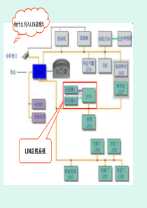 LIN总线系统简析
