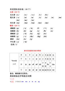 英语音标单词举例