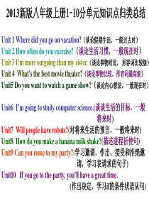 人教版八年级英语上册期末总复习单元知识点归类总结(共77张PPT)