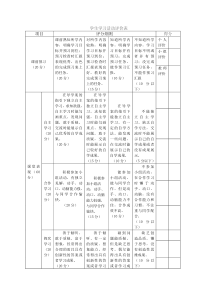 学生学习活动评价表