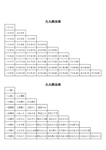 九九乘法口诀表(一页纸上的清晰打印版)