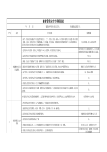 输油管线安全专项检查表