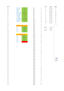 CPK计算公式和正态分布曲线