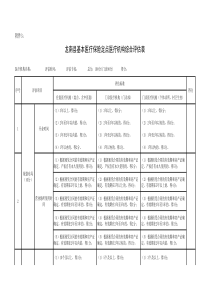 定点医疗机构评价表