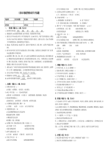 6S考试试卷(附答案)