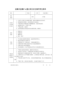 金属非金属矿山重点岗位安全操作责任清单(打眼工)