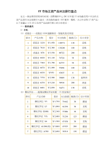 IT市场主流产品关注排行盘点doc20(1)