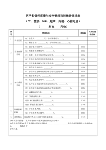 医学影像科质量与安全管理指标统计分析表