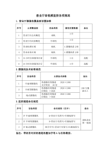营业厅音视频监控各项规范