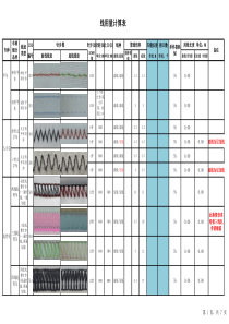 线用量计算表(内衣)