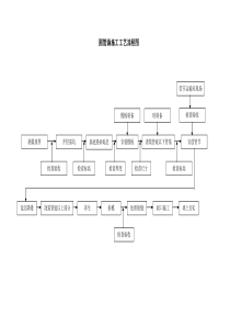 圆管涵施工工艺流程图