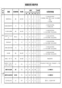 6-危险源辩识与风险评价记录表