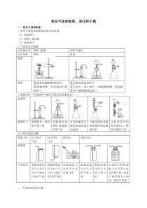 初三化学常见气体的制取、净化和干燥