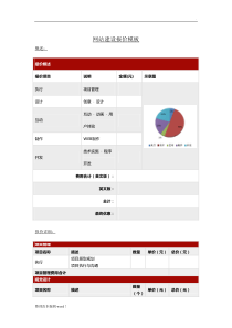 网站建设报价模板