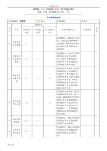 2015版三标一体化管理系统体系内审检查表