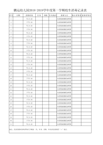 鹏远幼儿园校车消毒记表录