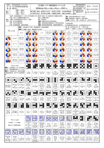 三阶魔方CFOP高级玩法119个全套公式(超顺手)