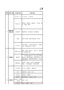 工程审计工作指引2018