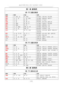 2019年-考研《中药学》考点精华(精华版)