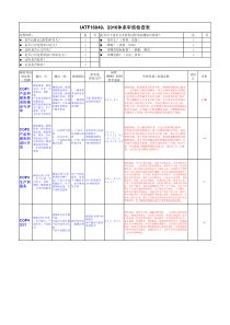IATF16949内审检查表