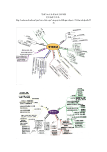 管理学思维导图知识体系