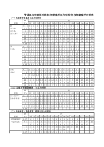 管道压力和壁厚对照表