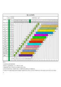 AQL正常抽样标准表.xls2