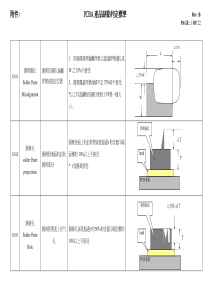 PCBA-外观判定标准