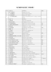 电子商务专业术语(中英对照)
