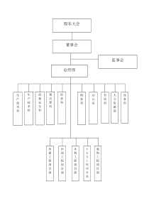 建筑企业组织机构框架图