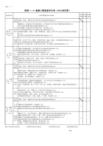 3、附表一-3：装修工程质量检查评分表(2014试行版)