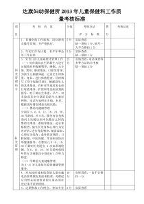 儿童、妇保保健科工作质量考核标准