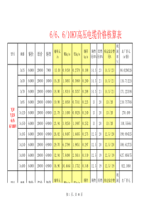 电缆价格自动核算表