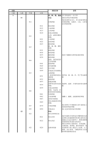 行业代码对应表(整理)
