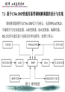 DSP应用技术工程应用实例