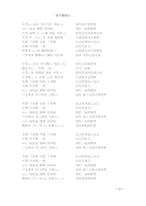 你不要担心-音译