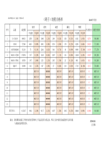 制程合格率统计