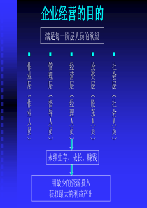 认识成本
