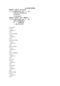 小学be动词的句型转换讲解及练习