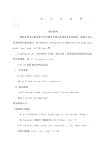 初二英语语法汇总