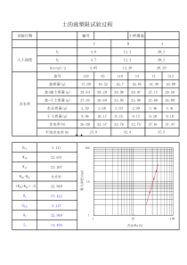 土工试验-液塑限自动计算绘图程序