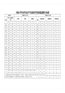 乡镇小学毕业学业水平考试体育学科质量监测评分标准