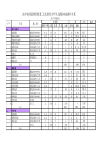 2018年家用住宅装修预算表(可以修改面积户型)