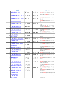 润滑脂检测方法国内外标准对照表
