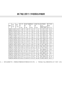 滚子链主要尺寸和极限拉伸载荷